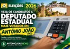 Eleições 2026: veja os candidatos a deputado estadual mais votados em Antônio João
